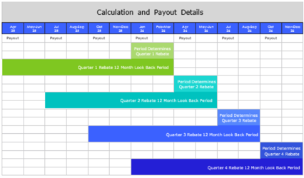 calculation